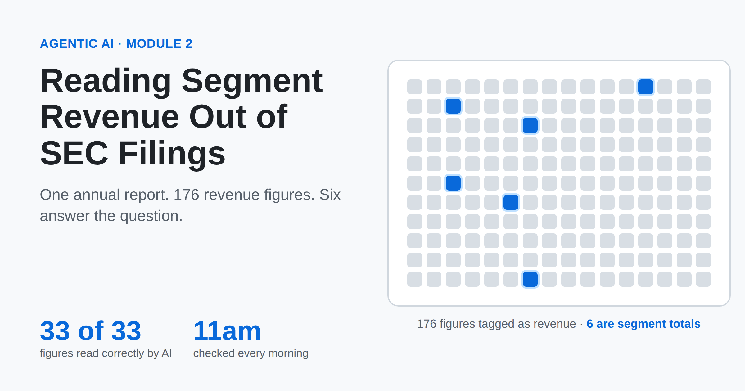 Segment Revenue From SEC Filings: What It Takes